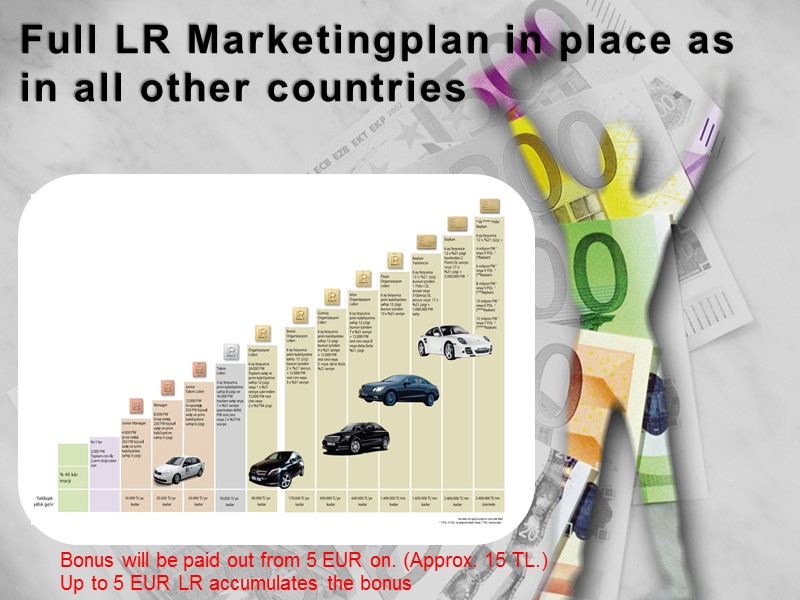 Full LR Marketingplan in place as in all other countries Bonus will be paid